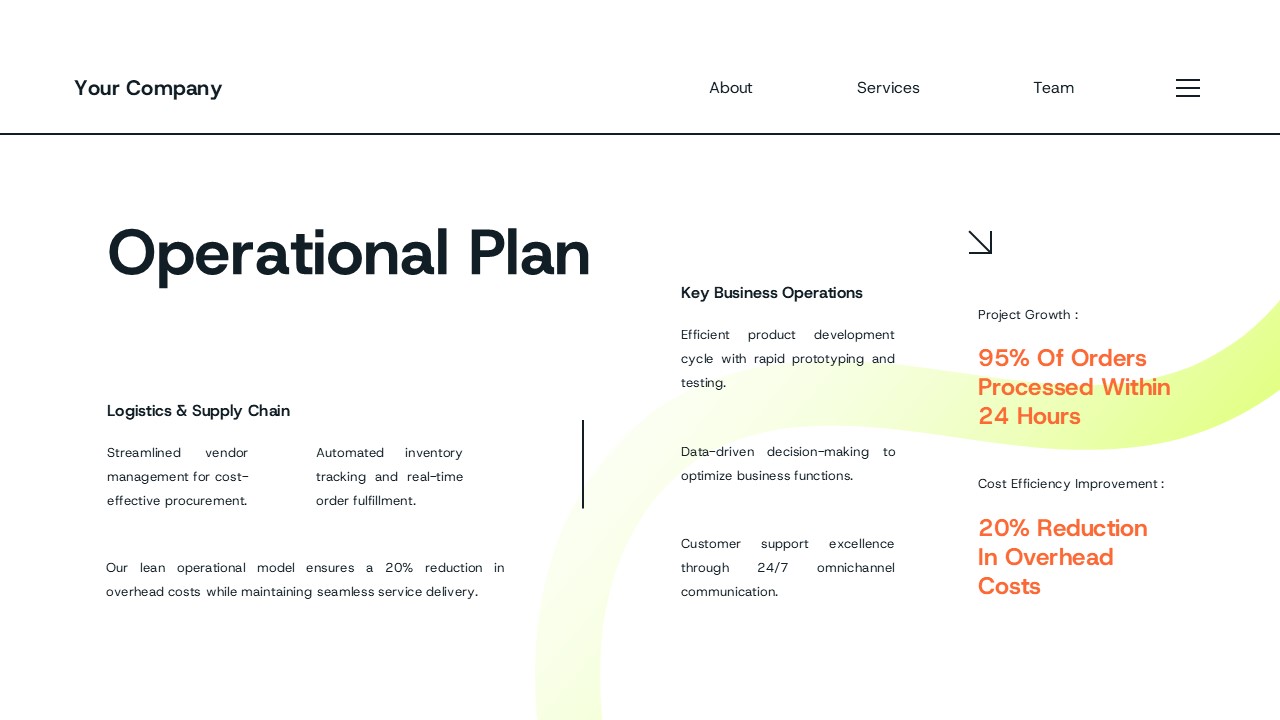 White Orange Yellow Modern Gradient Business Plan Presentation ...