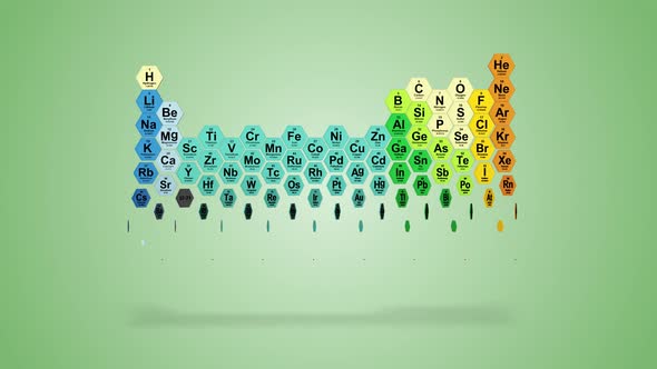 Periodic table of elements, Mendeleev table, 3d animation alt