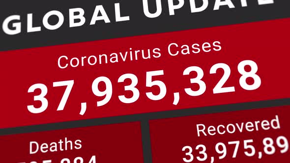 COVID19 latest global update statistic report chart showing increasing numbers of total cases