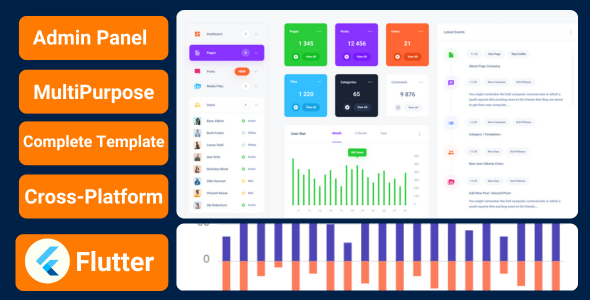 Codentra Admin | Flutter Admin Panel | Flutter Dashboard Template | Flutter Web