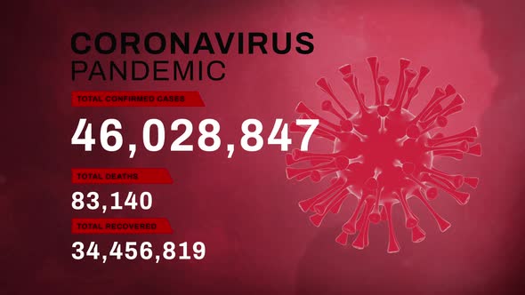 OVID-19 pandemic global update statistic