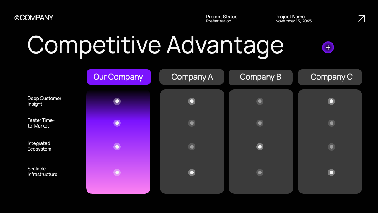 Black Purple Modern Project Status Presentation, Presentation Templates
