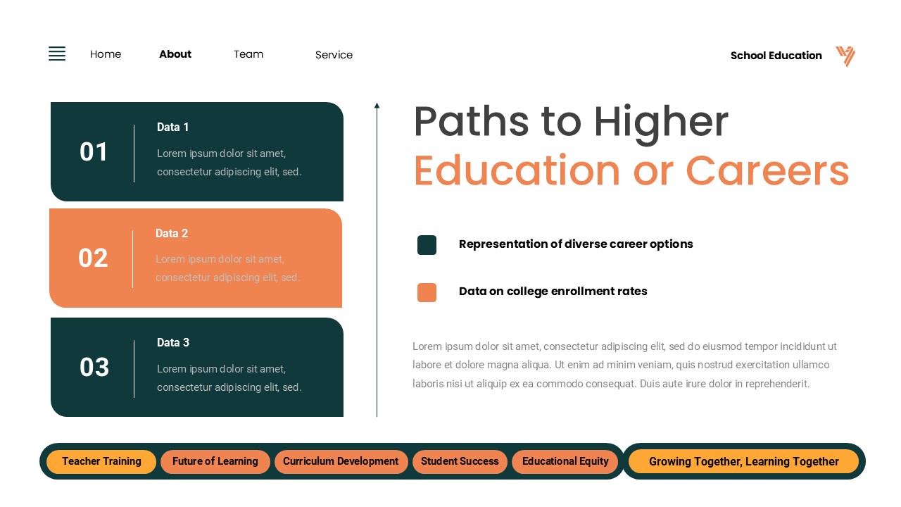 School Education Google Slide, Presentation Templates | GraphicRiver