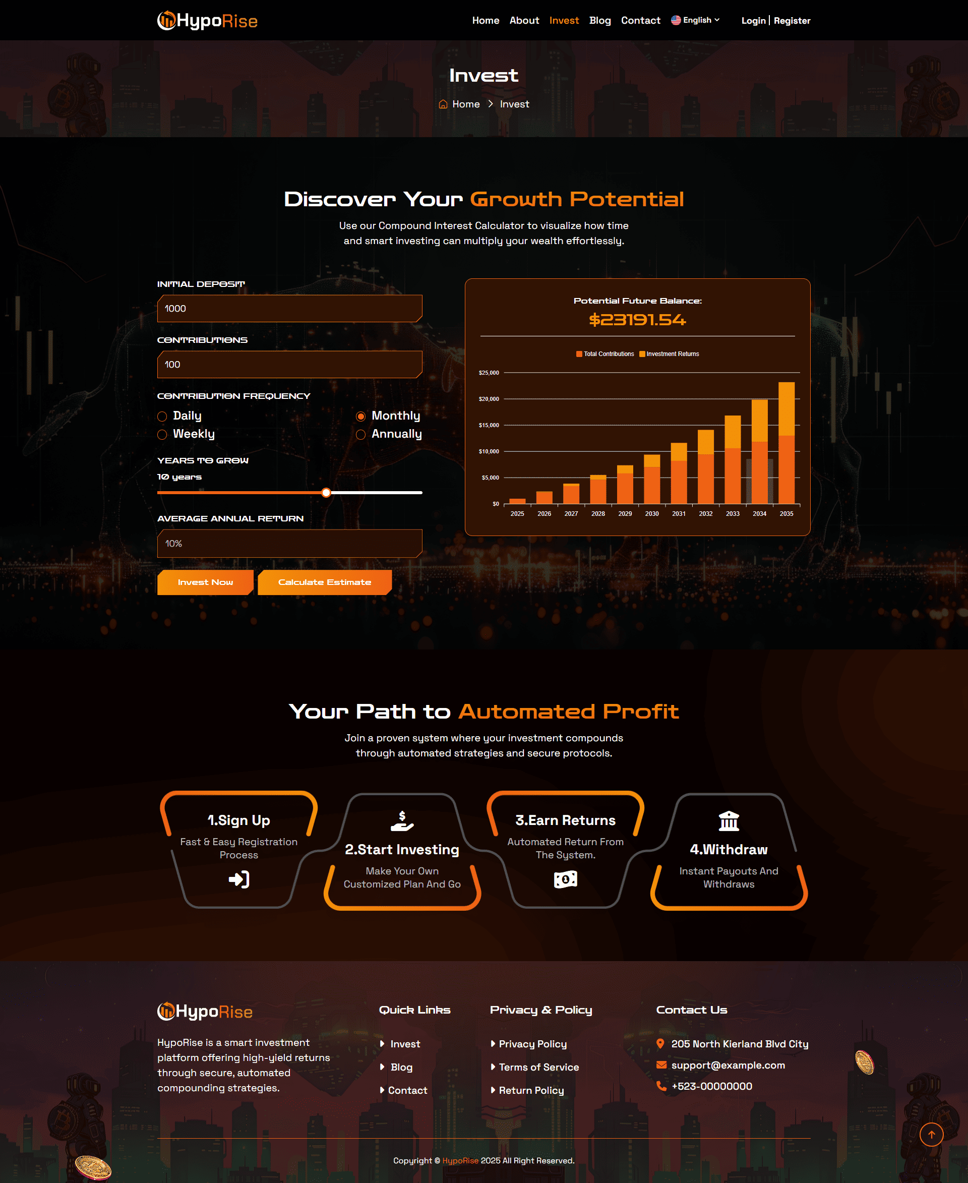 HypoRise - Compound Based HYIP Investment Platform by ViserLab | CodeCanyon