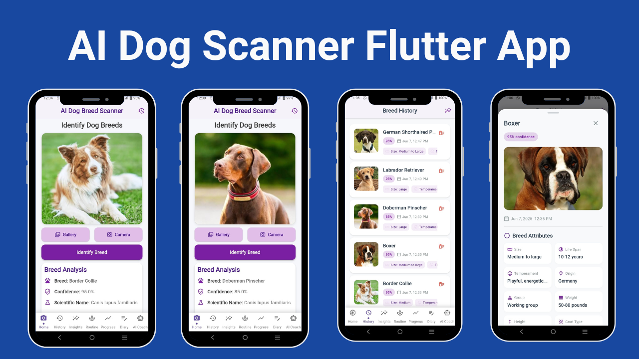 App How To Find Out What Breed Your Dog Is The Best Dog DNA Tests