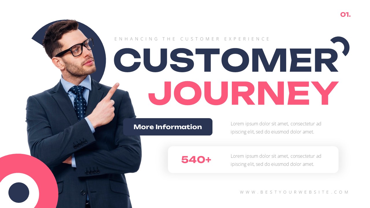Customer Journey Google Slide Template, Presentation Templates ...