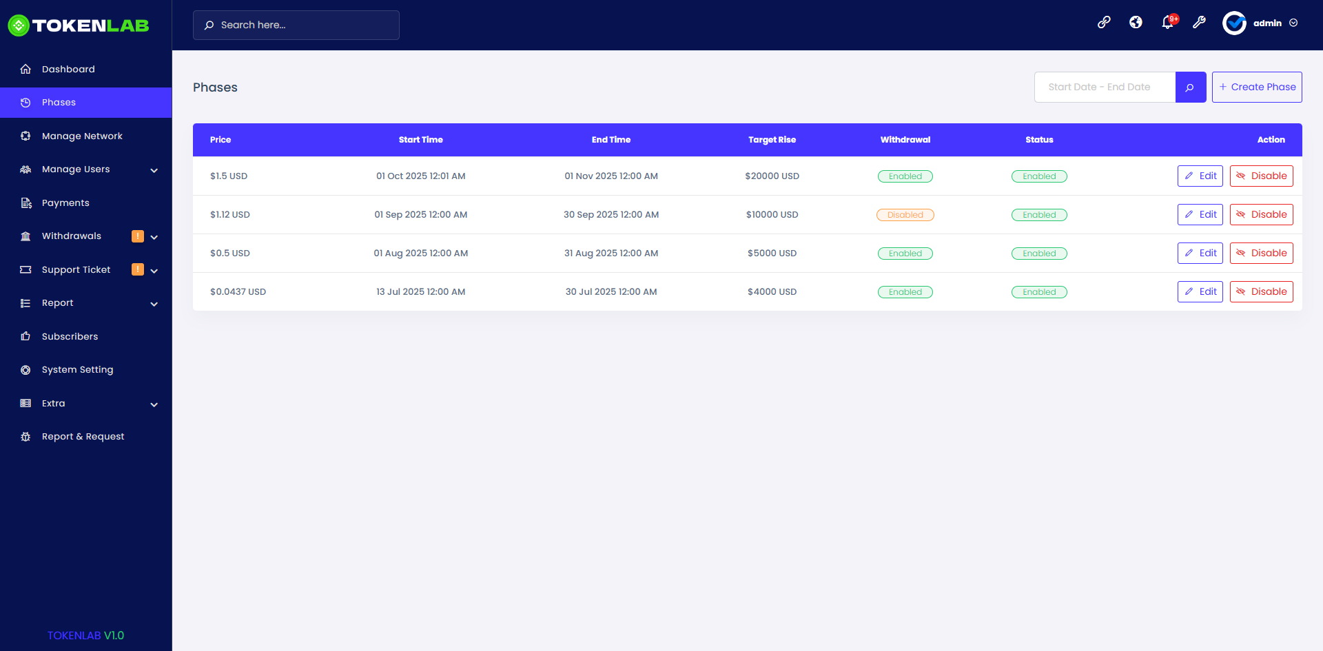 TokenLab - MemeCoin And Token PreSale Platform by ViserLab | CodeCanyon
