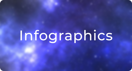 Infographics