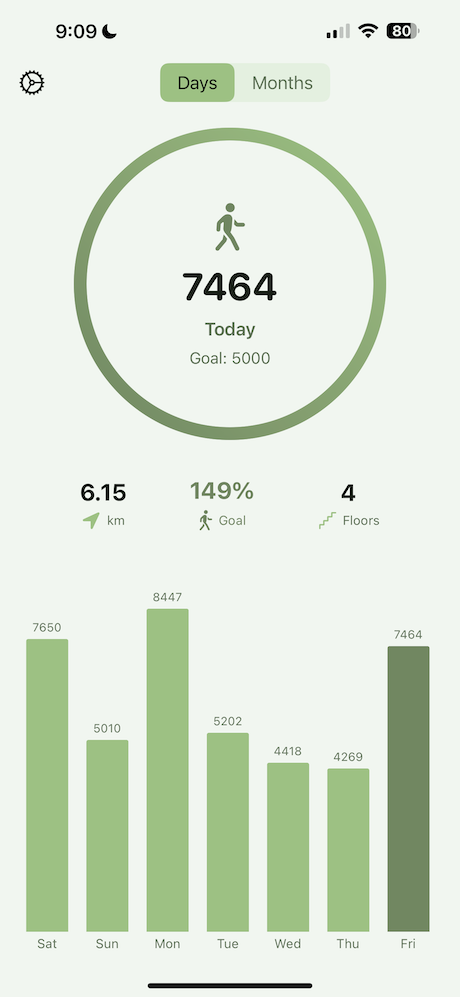 iOS 17 Swift Step Counting App | Pedometer App with IAP by mefjudevllc