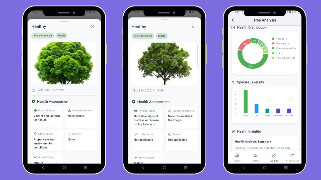 AI Tree Scanner Flutter App | Tree Identifier | Tree Health Tracker ...