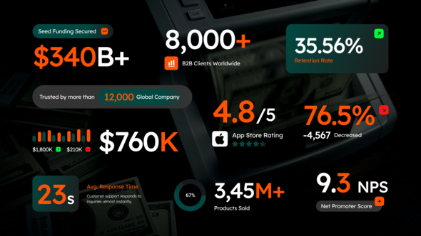 Business Number Text Titles template preview