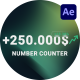 Versatile Number Counter - VideoHive Item for Sale