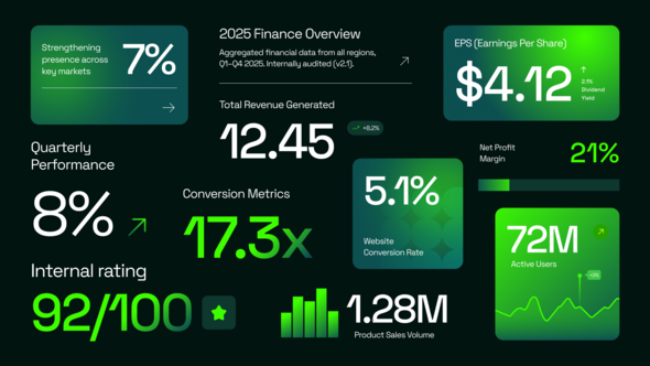Finance Number Text Titles template preview