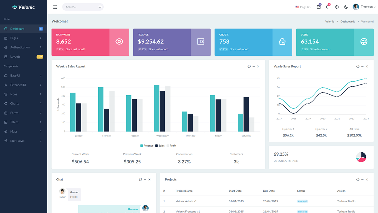 Velonic - Admin & Dashboard Figma Template by Techzaa | ThemeForest