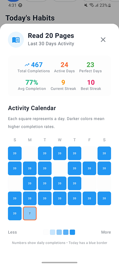 Habitly - Daily Habit Tracker by Nelu-Code | CodeCanyon