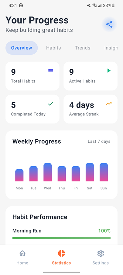 Habitly - Daily Habit Tracker by Nelu-Code | CodeCanyon