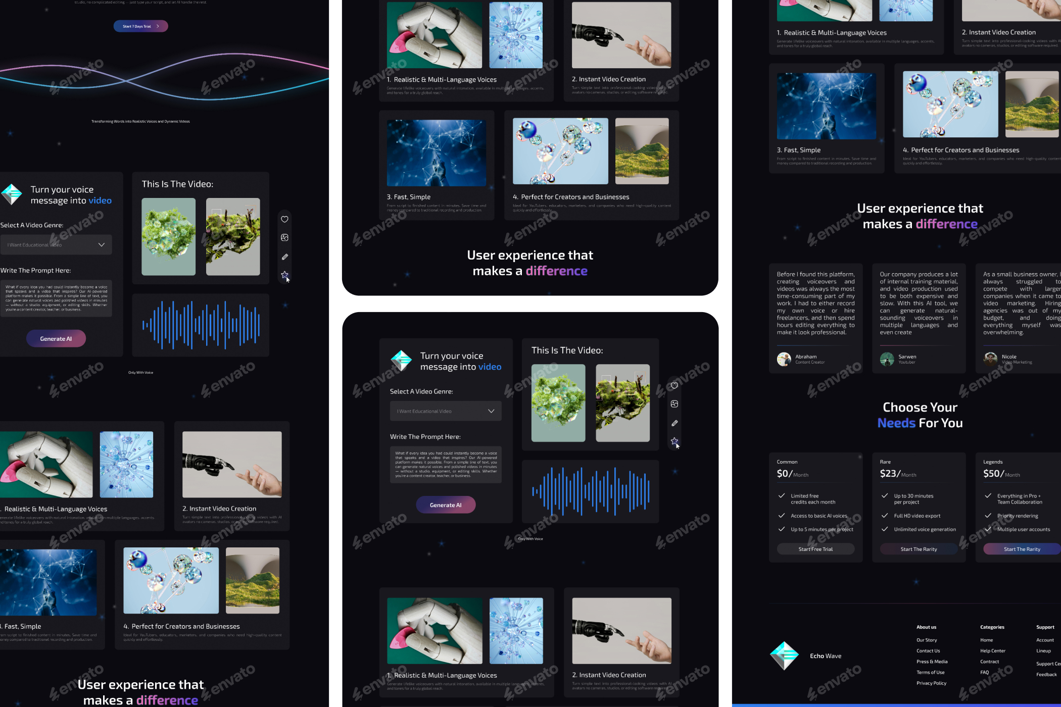 Echo Wave - Website Template, Web Elements | GraphicRiver