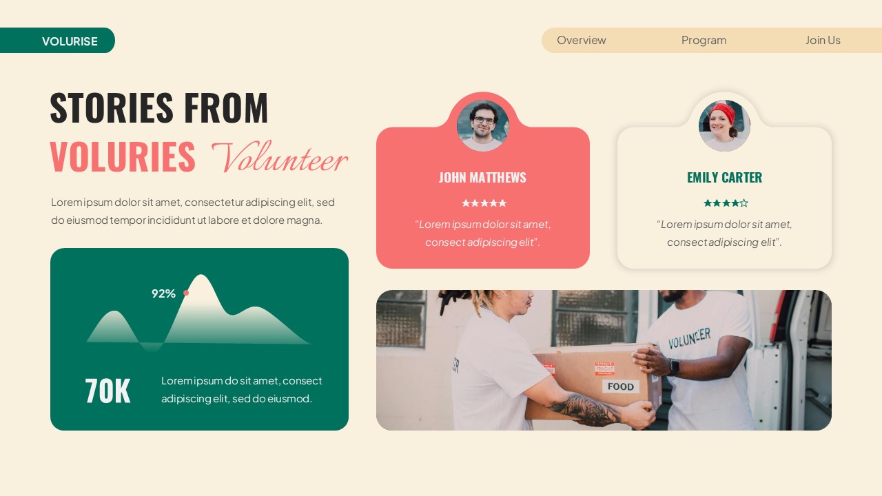 olurise Volunteer Program Powerpoint Template, Presentation Templates
