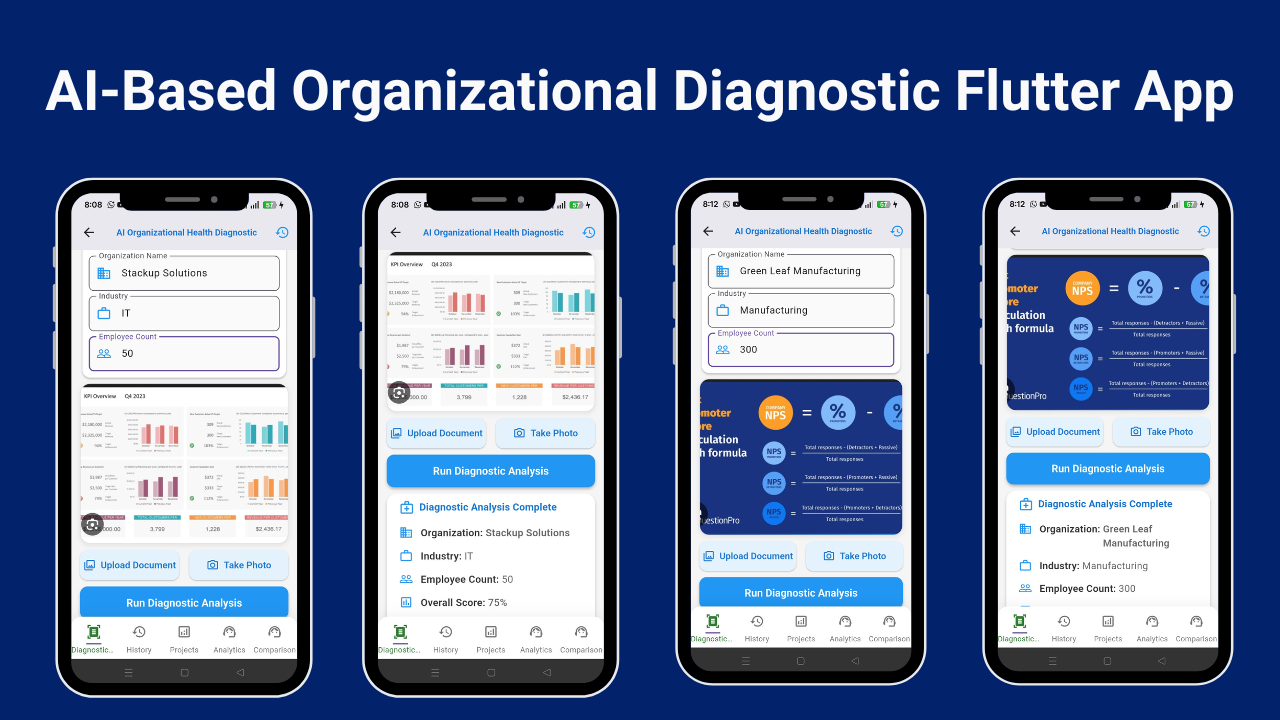 Flutter Analytics AI-Based Organizational Diagnostic Flutter App | Business Health ...