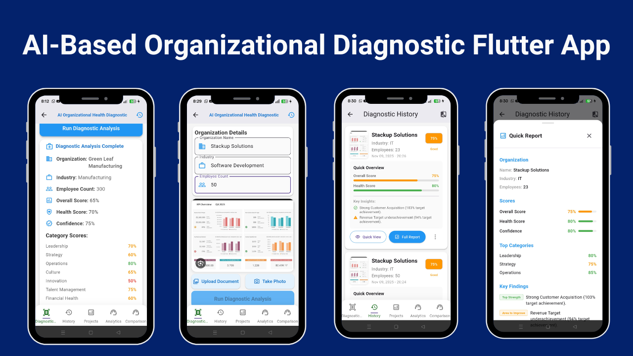 AI-Based Organizational Diagnostic Flutter App | Business Health ...