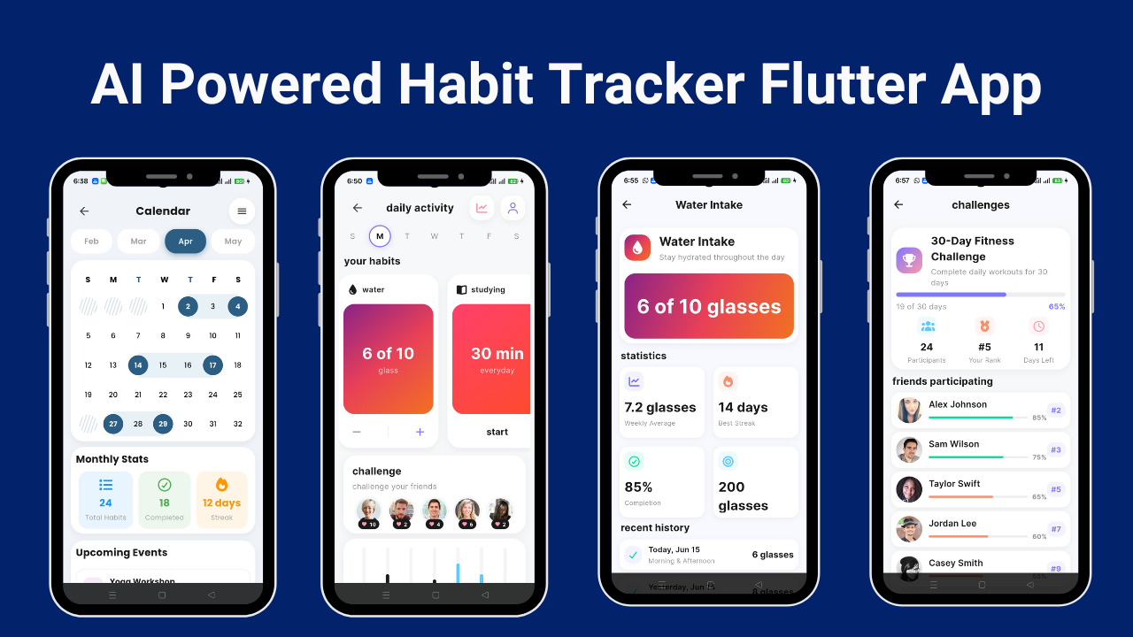 AI-Powered Habit Tracker Flutter App Template | Daily Routines ...