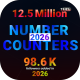 Number Counters - VideoHive Item for Sale