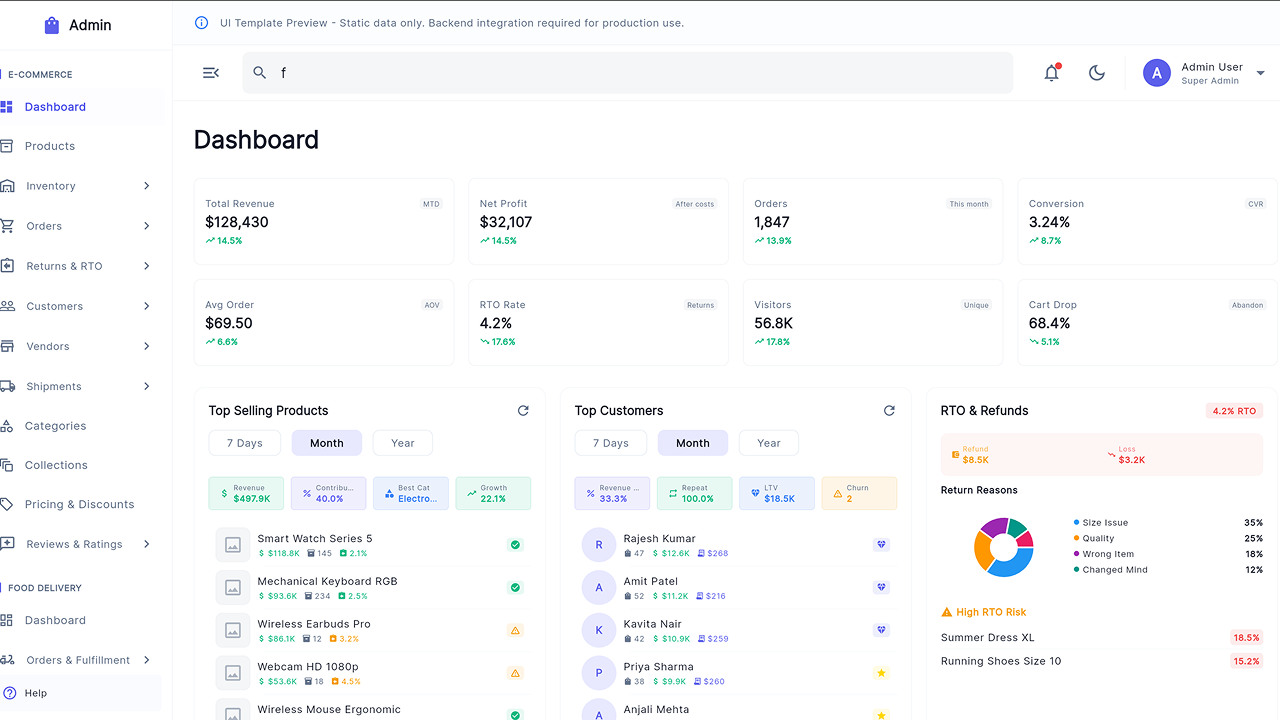 Multipurpose Admin Dashboard UI Kit – Flutter Web SaaS Template by ...
