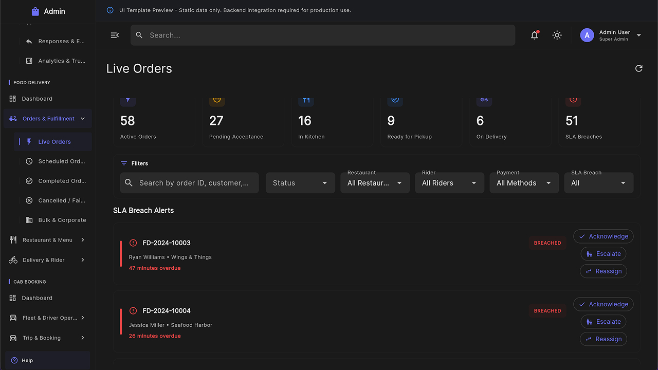 Multipurpose Admin Dashboard UI Kit – Flutter Web SaaS Template by ...