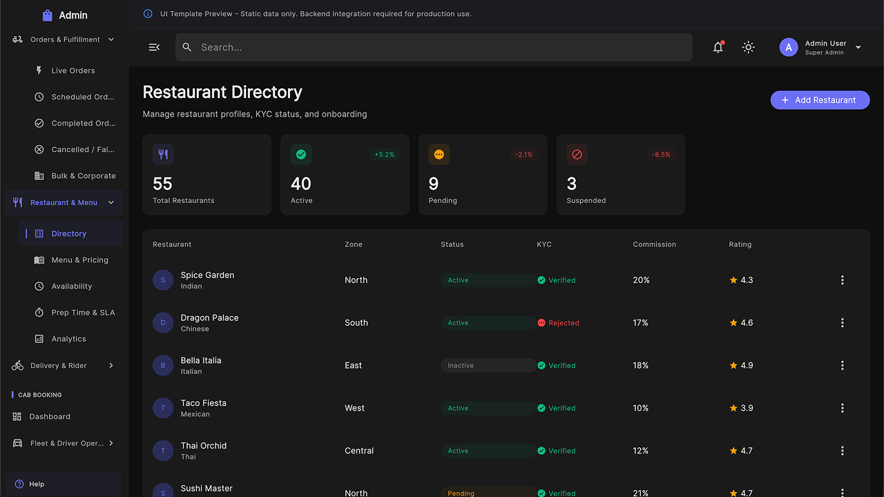 Multipurpose Admin Dashboard UI Kit – Flutter Web SaaS Template by ...