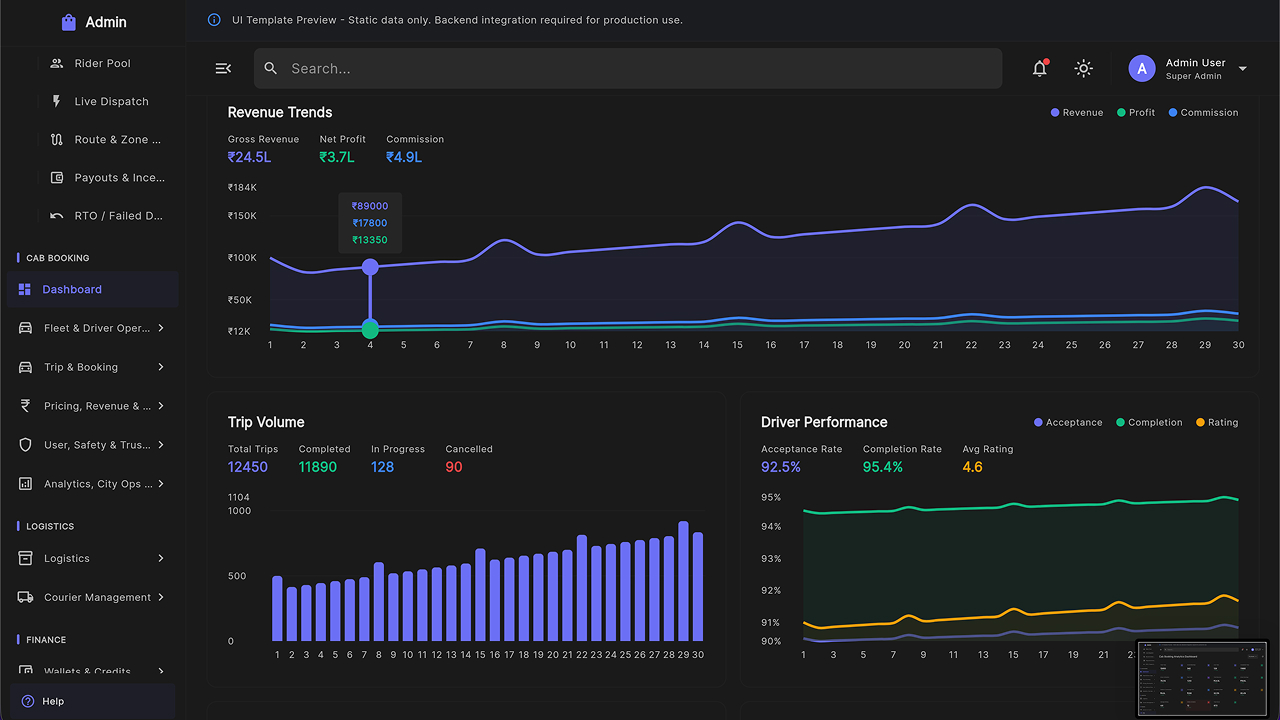 Multipurpose Admin Dashboard UI Kit – Flutter Web SaaS Template by ...