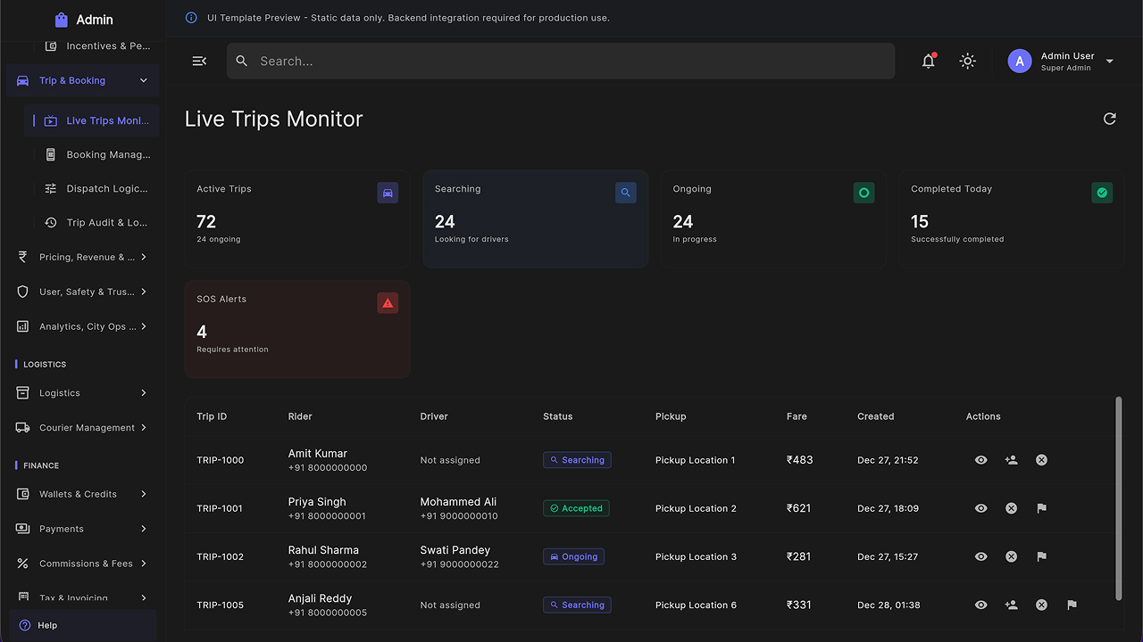 Multipurpose Admin Dashboard UI Kit – Flutter Web SaaS Template by ...