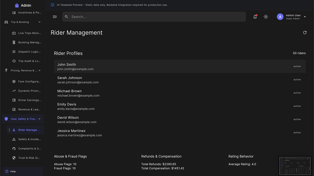 Multipurpose Admin Dashboard UI Kit – Flutter Web SaaS Template by ...