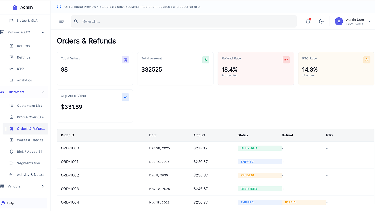 Multipurpose Admin Dashboard UI Kit – Flutter Web SaaS Template by ...