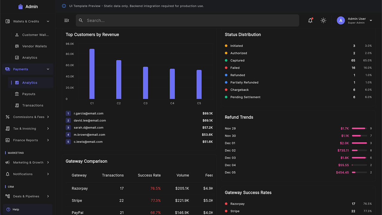 Multipurpose Admin Dashboard UI Kit – Flutter Web SaaS Template by ...