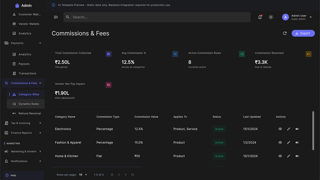 Multipurpose Admin Dashboard UI Kit – Flutter Web SaaS Template by ...