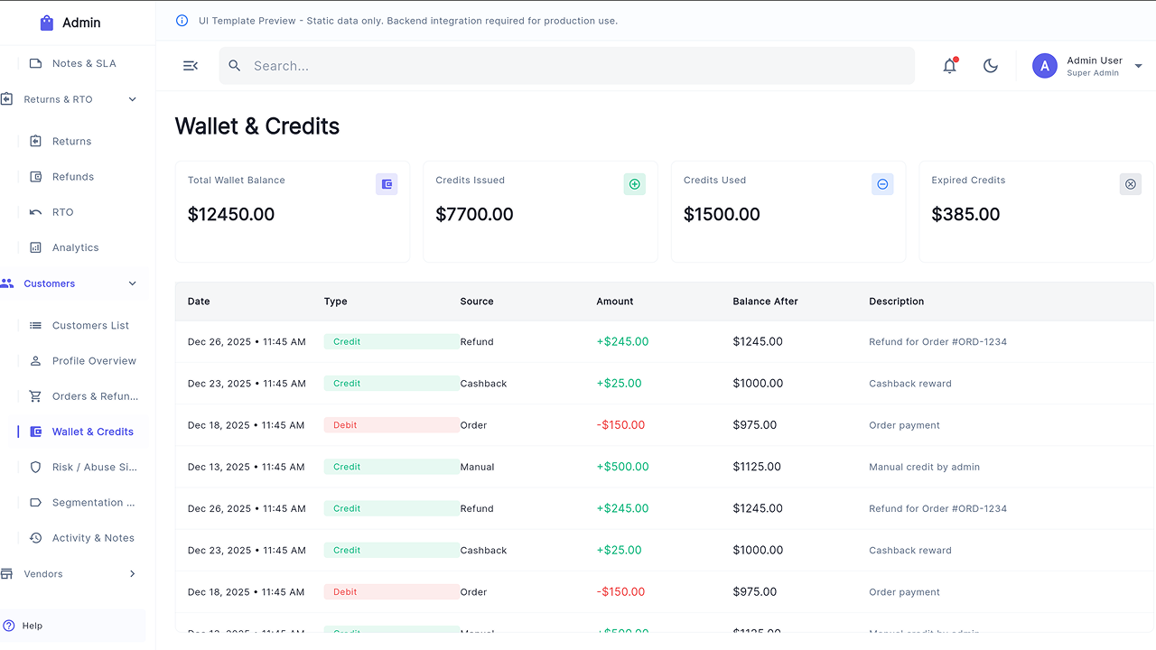 Multipurpose Admin Dashboard UI Kit – Flutter Web SaaS Template by ...