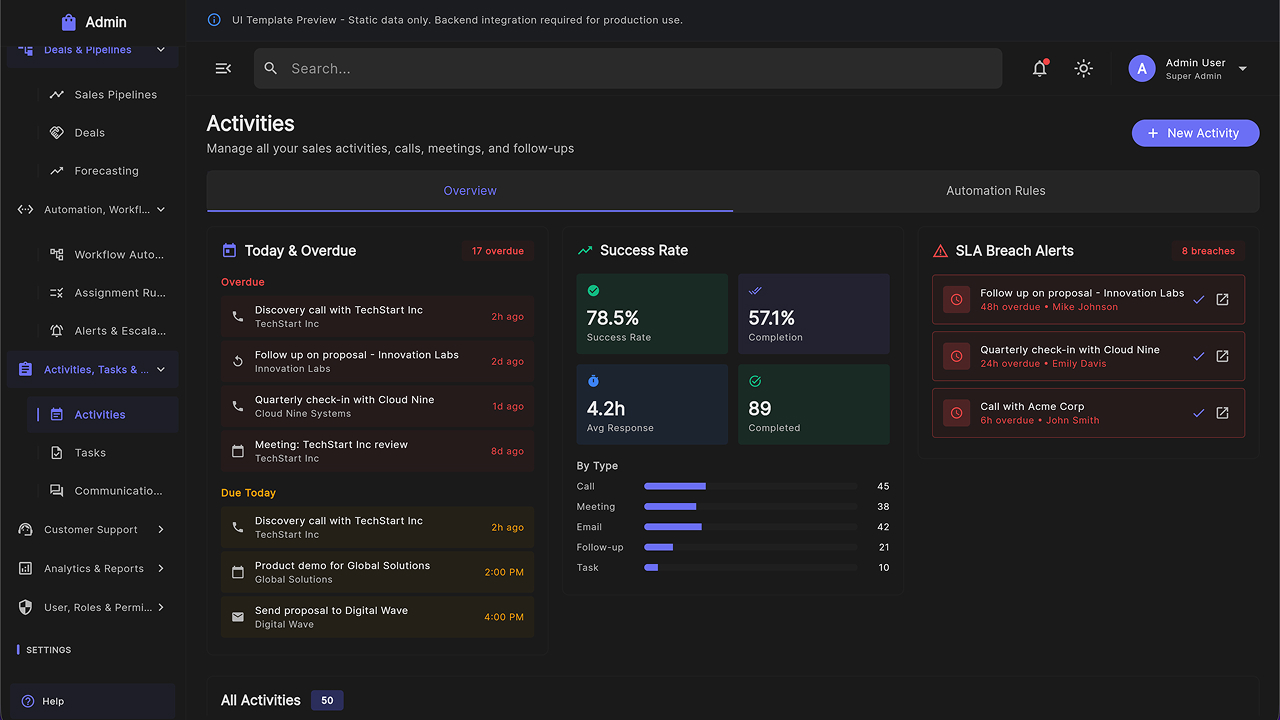 Multipurpose Admin Dashboard UI Kit – Flutter Web SaaS Template by ...