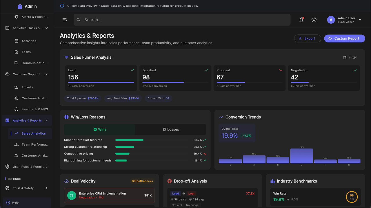 Multipurpose Admin Dashboard UI Kit – Flutter Web SaaS Template by ...