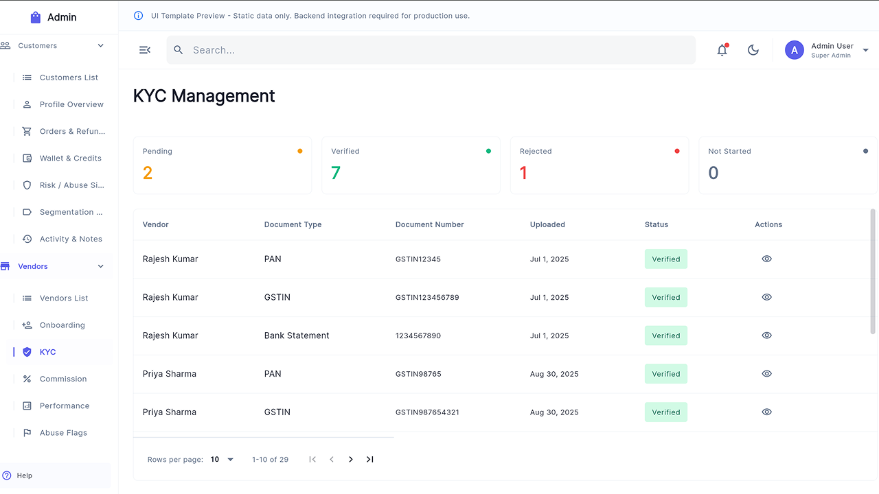 Multipurpose Admin Dashboard UI Kit – Flutter Web SaaS Template by ...
