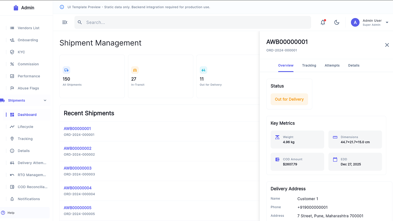 Multipurpose Admin Dashboard UI Kit – Flutter Web SaaS Template by ...