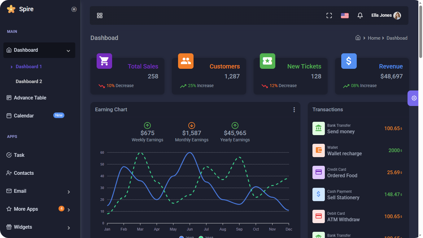 Spire - Angular 21+ Material Design Admin Dashboard Template by ...