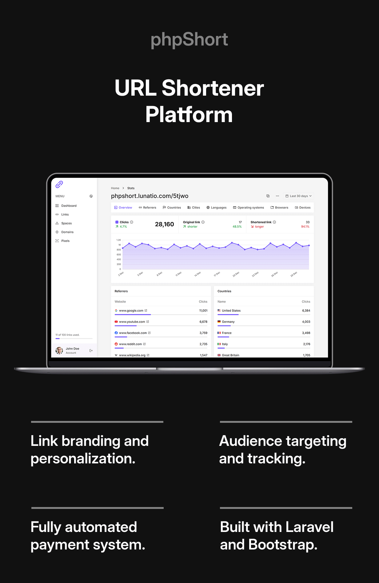 phpShort - URL Shortener Platform - 2