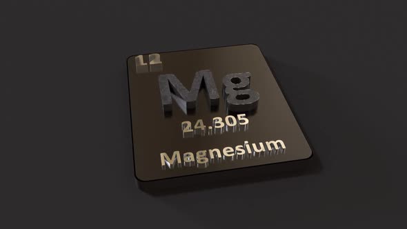 Magnesium Periodic Table