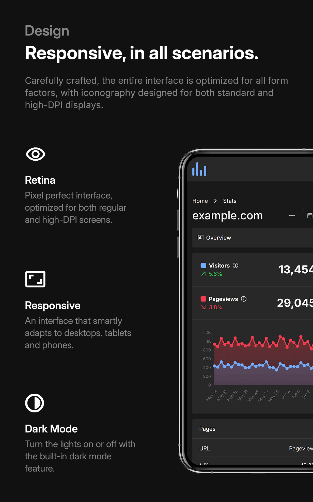 phpAnalytics - Web Analytics Platform - 6