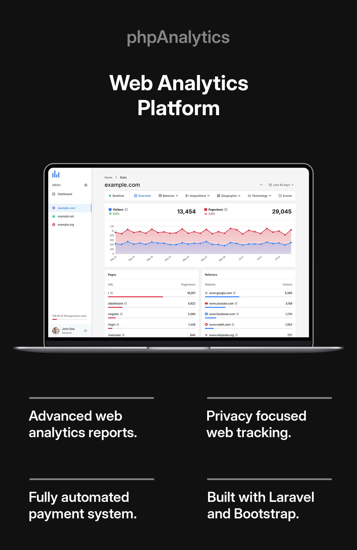 phpAnalytics - Web Analytics Platform - 1