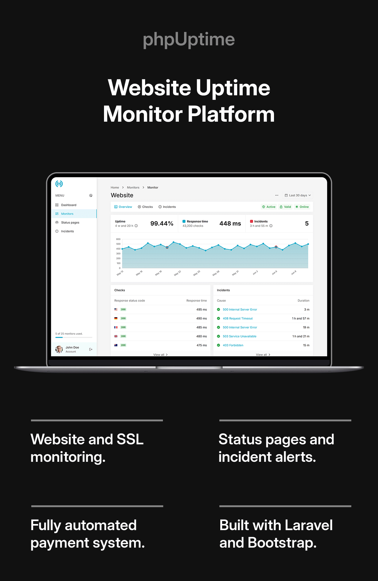 phpUptime - Website Uptime Monitor Platform