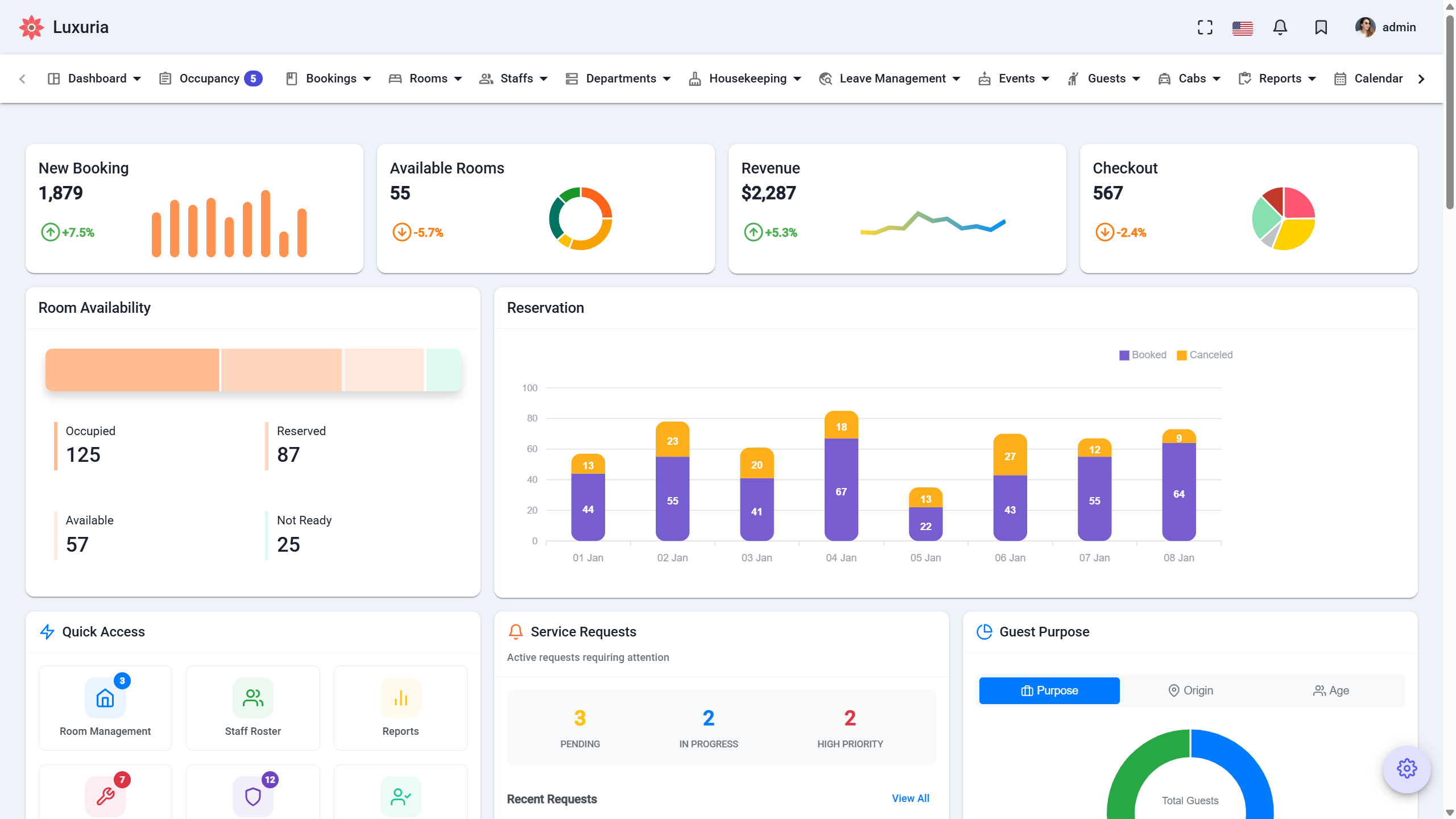 Luxuria- Angular 21+ Hotel Admin Material Design Dashboard Template by ...
