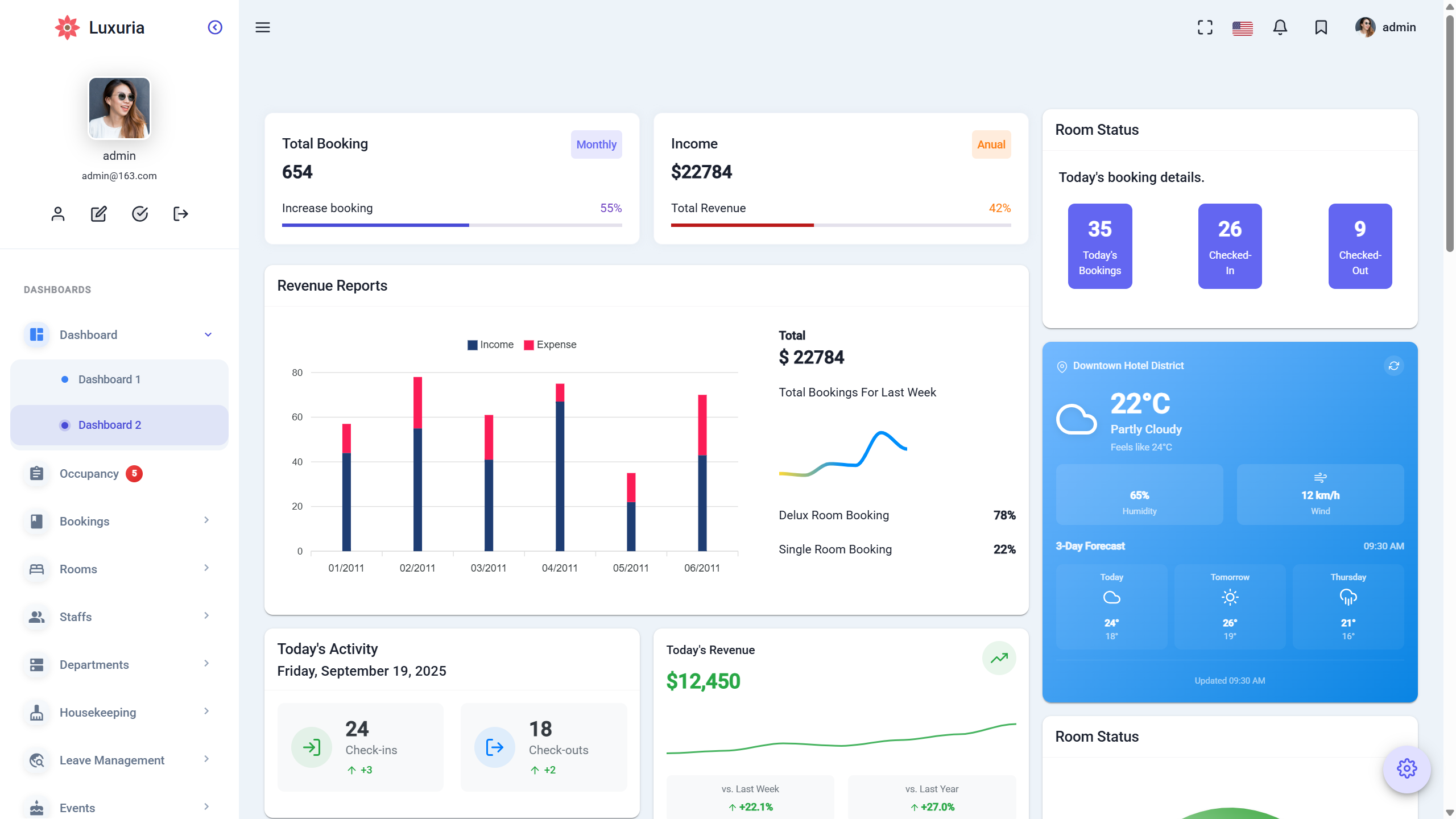 Luxuria- Angular 21+ Hotel Admin Material Design Dashboard Template by ...