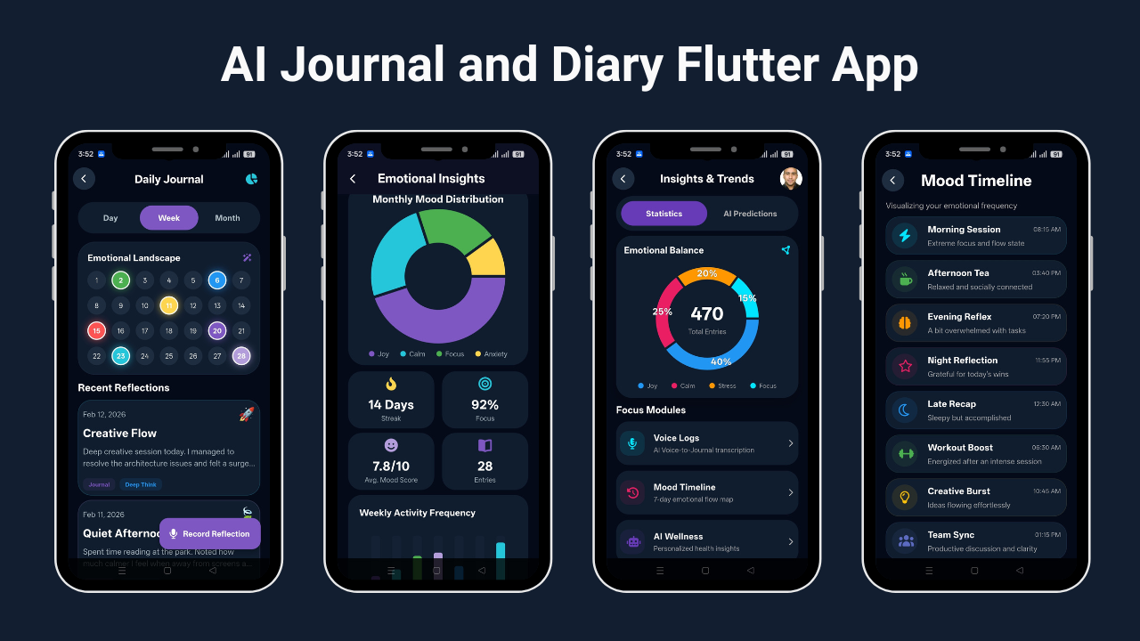 AI Journal & Diary Flutter App UI Kit | Reflection & Mood Tracker by ...