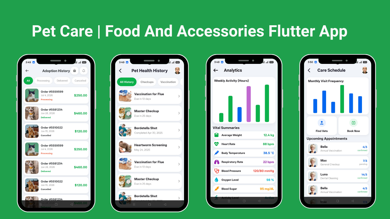 AI-Powered Pet Care Flutter Mobile App Template | Food & Accessories ...